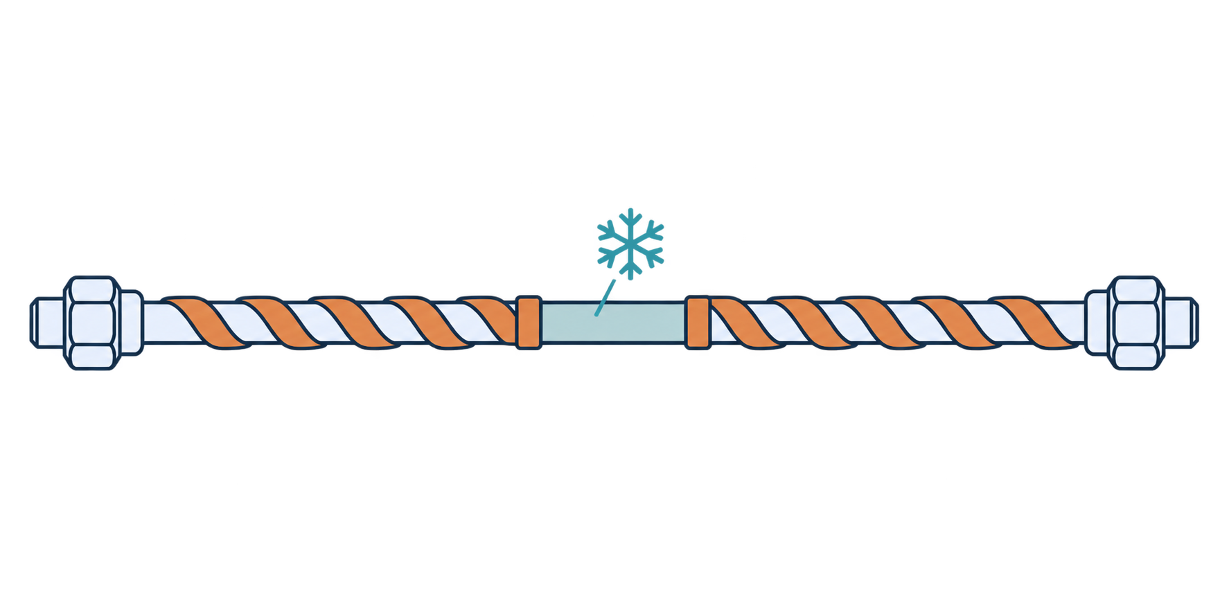 Heat-traced tube with a central gap in the orange heater wrapping, marked by a snowflake to indicate a cold spot.