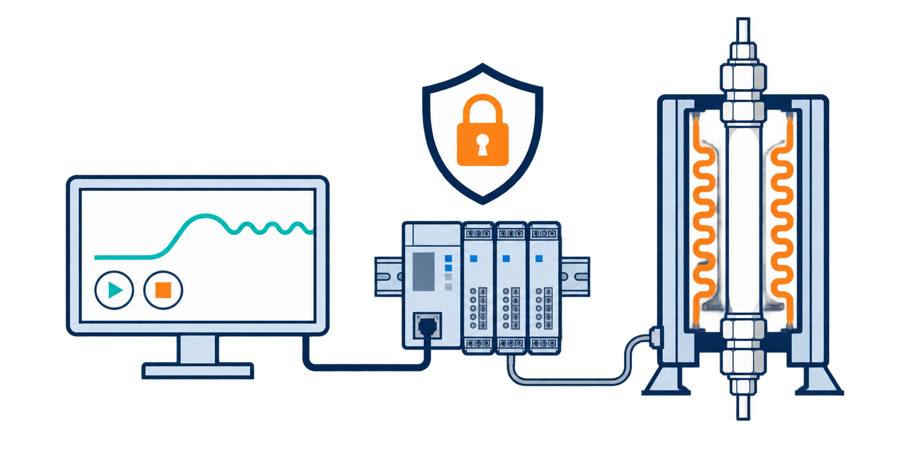 An operator display connected to a PLC and heated lab reactor, with a shield and padlock representing control-system cybersecurity.