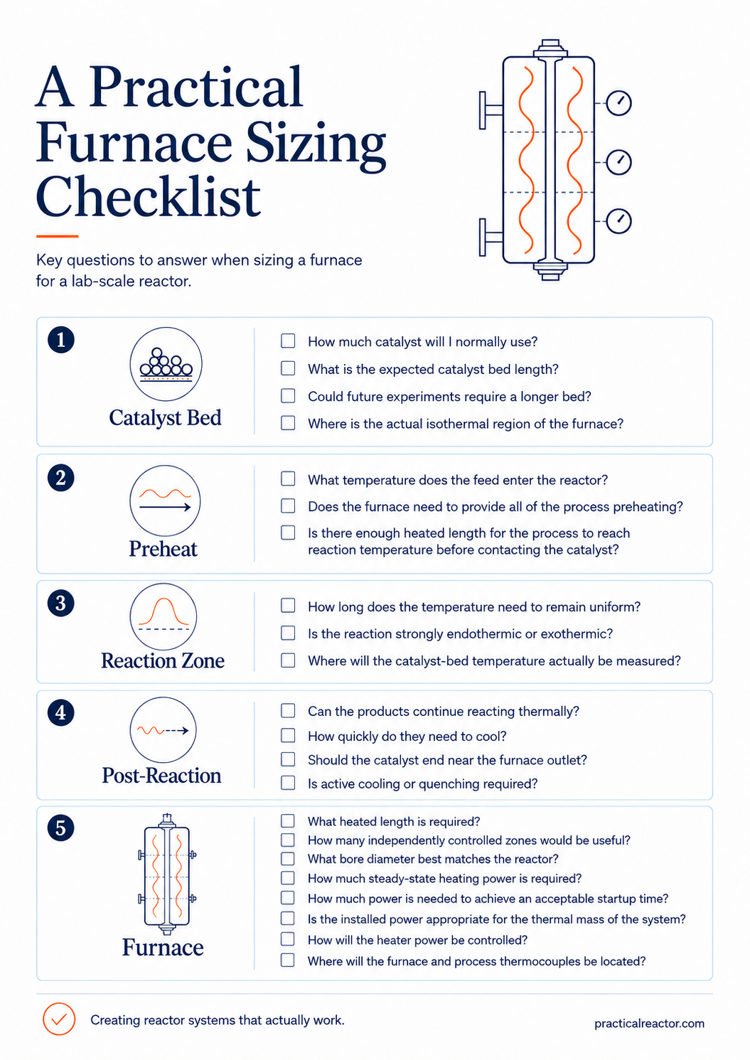 Practical furnace sizing checklist covering the catalyst bed, preheat, reaction zone, post-reaction cooling, and furnace selection