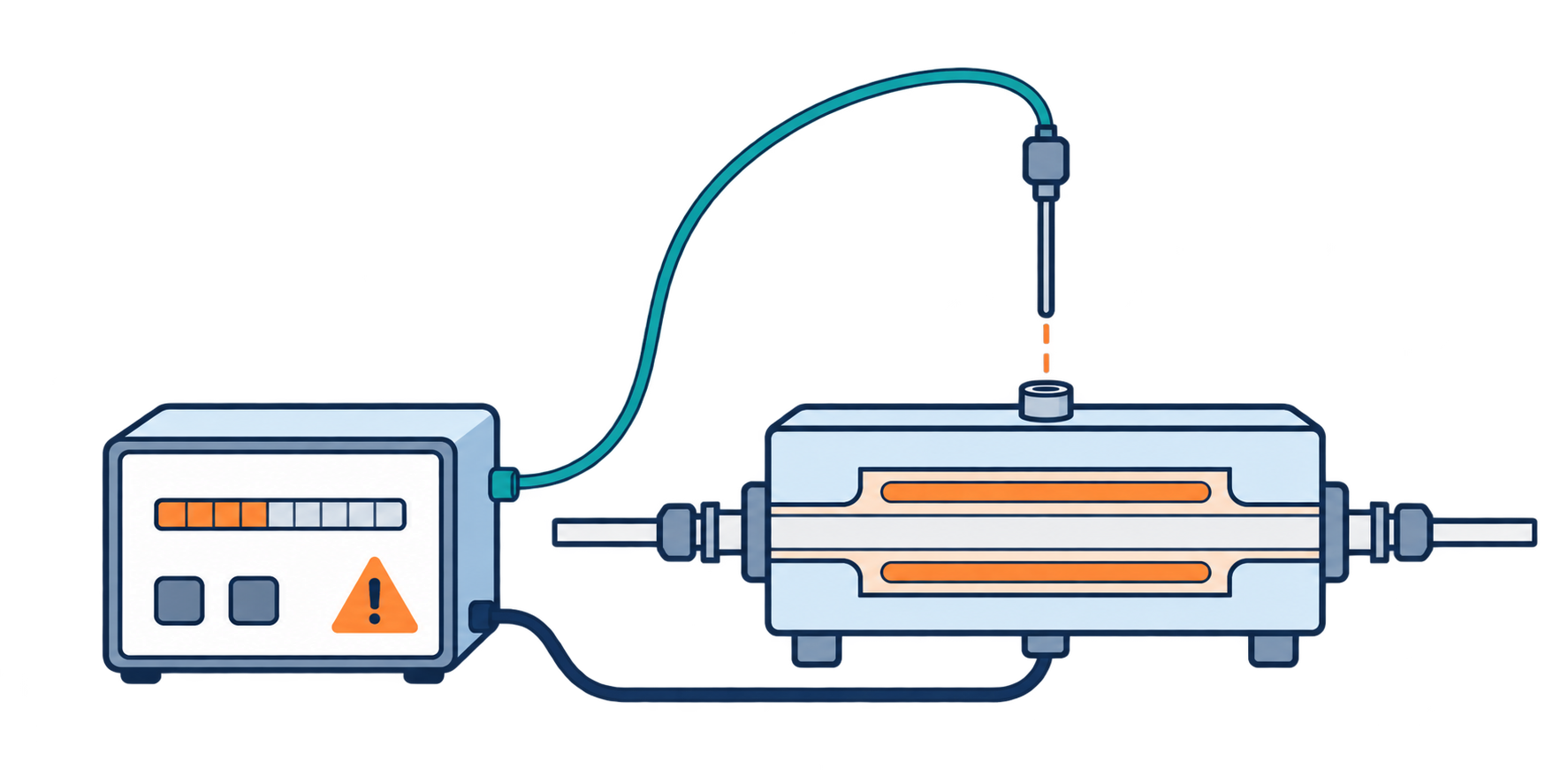 Heater controller showing an alarm beside a heated reactor, with the control thermocouple lifted out of its well.